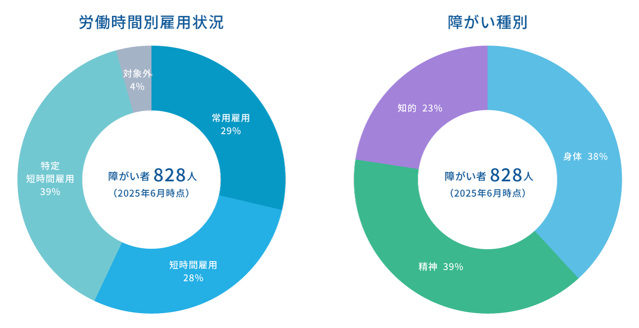 円グラフ